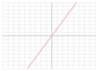 Graphing Systems of Equations