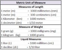 Converting Metric Units - Class 8 - Quizizz