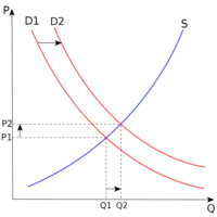 macroeconomia - Série 9 - Questionário