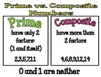 Prime and Composite Numbers Flashcards - Quizizz