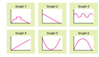 Line Graphs - Grade 2 - Quizizz