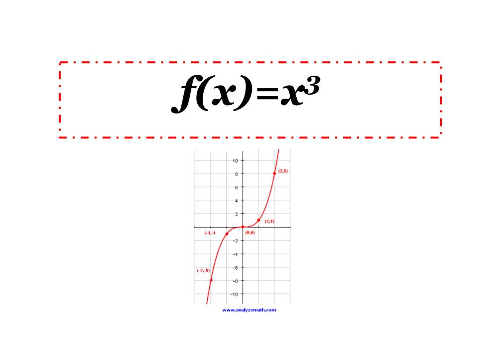 int-math-3-quiz-5-3-standards-algebra-i-quiz-quizizz