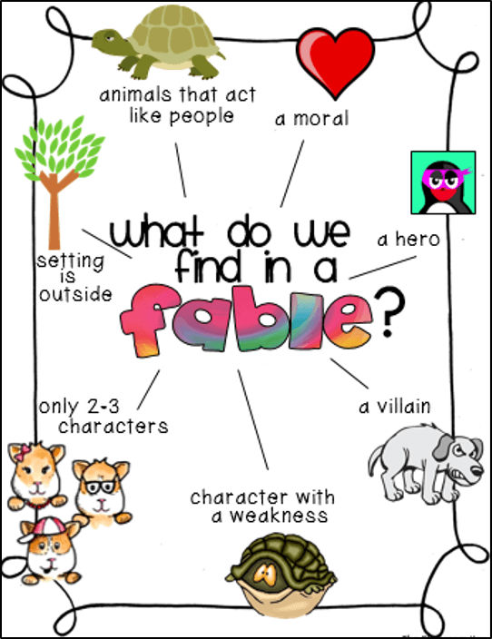 What is a Fable?