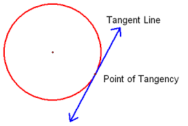 Geo Chapter 9 - Circles and Tangent Lines - Quizizz