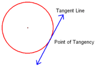 tangent lines - Class 9 - Quizizz