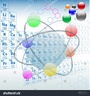 Atoms and The Periodic Table