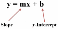 One-Variable Equations - Class 7 - Quizizz