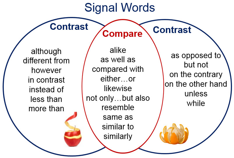Compare And Contrast Chart Example
