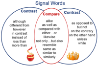 Compare Contrast Grammar Quiz Quizizz