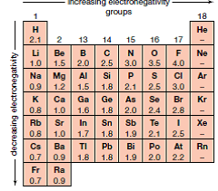 Solubility Rules | 1.7K plays | Quizizz