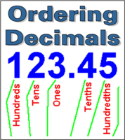 Comparing Decimals