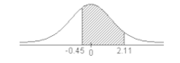 normal distribution - Class 9 - Quizizz