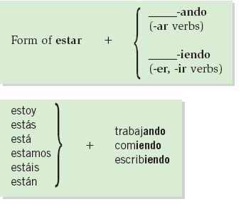 Present Progressive Spanish Quiz Quizizz