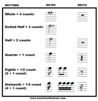 Rhythm - Grade 8 - Quizizz