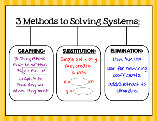 systems-of-equations-mixed-review-quiz-quizizz