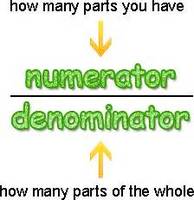 Subtracting Fractions with Unlike Denominators - Grade 3 - Quizizz