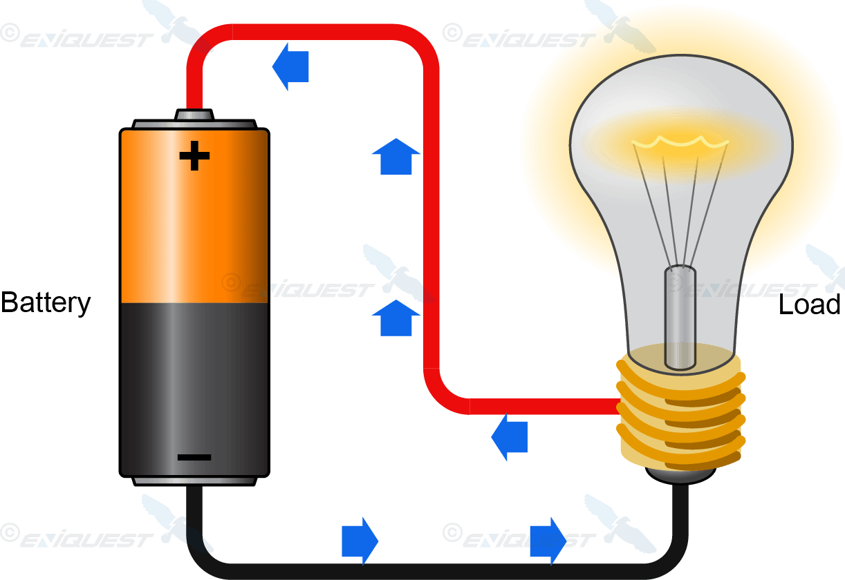 physics-review-current-electricity-quiz-quizizz