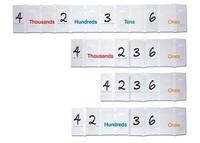 Linear Equations - Class 3 - Quizizz