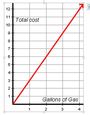 Proportional Relationships