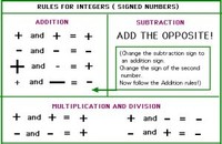 Functions Operations - Grade 7 - Quizizz