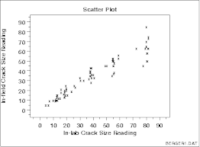 Line Plots - Year 8 - Quizizz