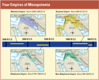 mesopotamian empires - Year 6 - Quizizz