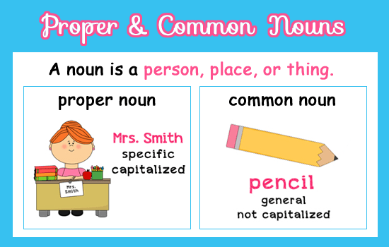 proper-nouns-grammar-quiz-quizizz
