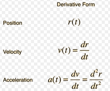 Position,Velocity, and Acceleration