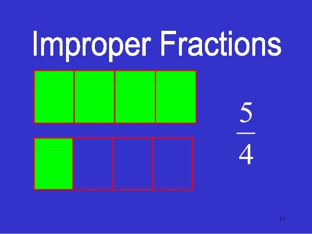 improper-fractions-3-3k-plays-quizizz