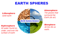 6th 7.1 Interactions Among Earth's Spheres Quiz - Quizizz