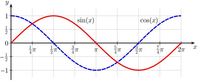 Trigonometric Functions - Year 10 - Quizizz