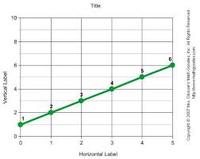 Interpreting Graphs - Class 11 - Quizizz