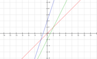 Gráficos lineales - Grado 11 - Quizizz