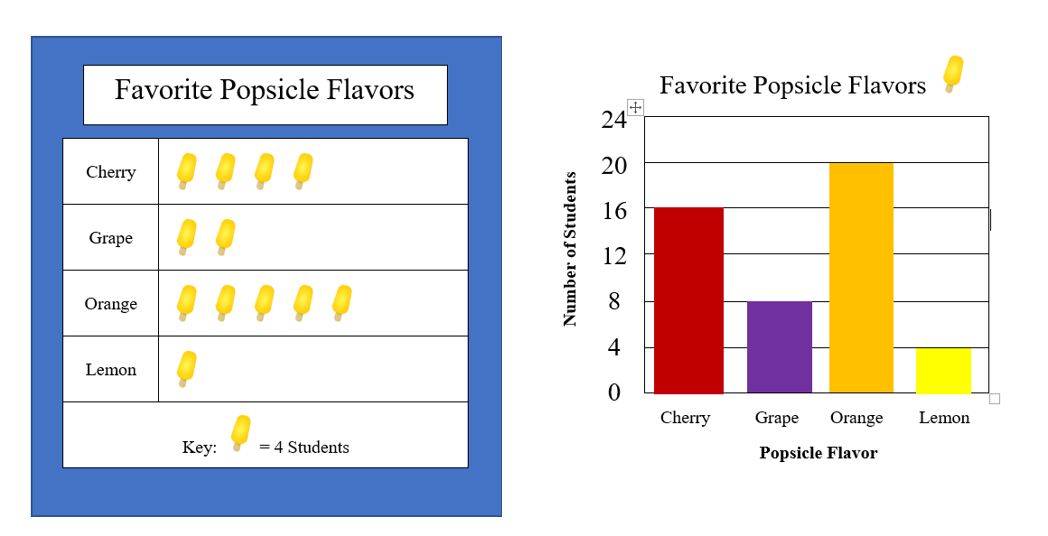 Bar Graph And Pictograph | 1.8K Plays | Quizizz