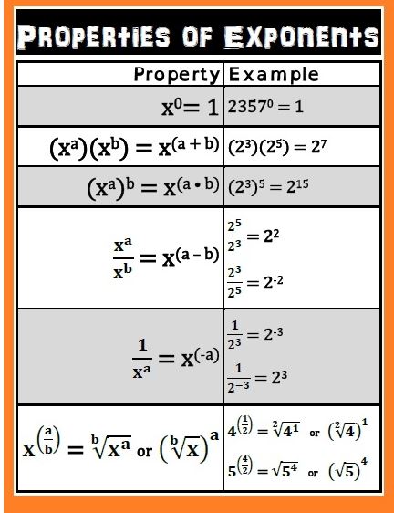 rules-of-exponents-pre-algebra-quiz-quizizz