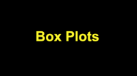 Box Plots - Year 6 - Quizizz
