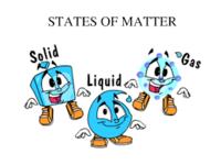 states of matter and intermolecular forces - Grade 4 - Quizizz