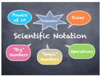 Scientific Notation - Grade 10 - Quizizz