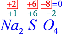 Números de varios dígitos Tarjetas didácticas - Quizizz