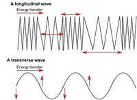 electromagnetic waves and interference - Year 6 - Quizizz