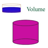 Volume Silinder Kartu Flash - Quizizz