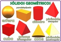 óptica geométrica Flashcards - Questionário