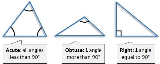 Acute Vs Obtuse Triangle Iwanna Fly 5934