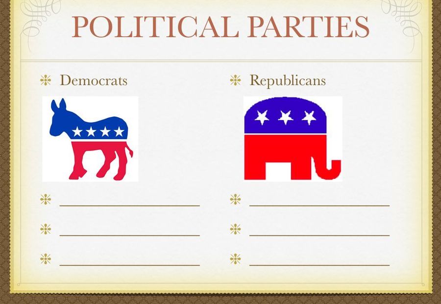 Political Parties Quiz Quizizz