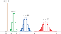 central limit theorem Flashcards - Quizizz