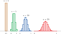 Central Limit Theorem and Sampling Distributions with Means