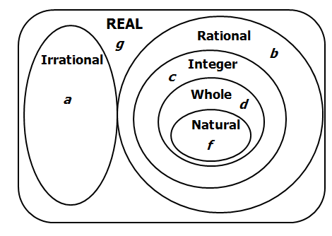 Real Number System