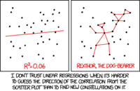 regression - Year 11 - Quizizz