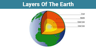 Earth | 4.5K plays | Quizizz