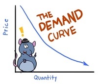 demand and price elasticity - Grade 10 - Quizizz